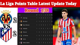 La Liga Points Table Latest Update Rounds 138la liga standings 202425All Team points table [upl. by Rancell]