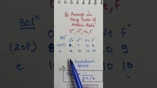 Isoelectronic Species question  Class 11 chapter 3 ranamam shorts class11chemistry [upl. by Zinah]