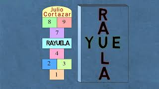 Rayuela  Julio Cortazar  Resumen Completo [upl. by Natsud98]