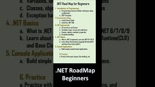 NET Roadmap for Beginners  NET coding programminglanguage computerlanguage [upl. by Dowling]