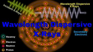 Understanding Wavelength Dispersive XRays WDX Animation Explainer [upl. by Ulphi752]