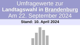 Wahltrend zur Landtagswahl in Brandenburg 2024  Stand 10042024 [upl. by Wera]