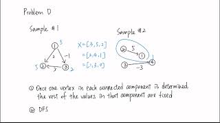 Atcoder Beginner Contest 373 Solution AE [upl. by Parsifal]