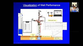 Echometer Online Seminar  Day 3 Gas Well Plunger Lift Dual Shot [upl. by Alletsirhc121]