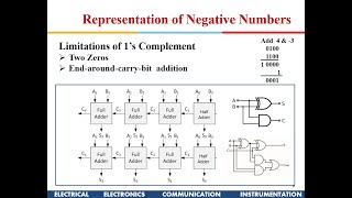 Number System Part 2 [upl. by Ahsek255]