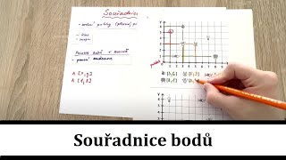 Souřadnice bodů [upl. by Drugi621]