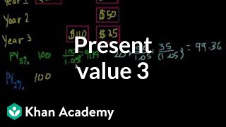 Present Value 3  Interest and debt  Finance amp Capital Markets  Khan Academy [upl. by Rowe367]