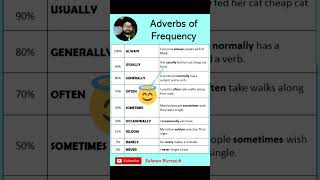 Adverbs of Frequency Words and Example Sentences english [upl. by Enomad]