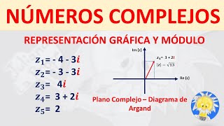 📌 NÚMEROS COMPLEJOS  Representación Grafica y Módulo  Juliana la Profe [upl. by Eiryt]