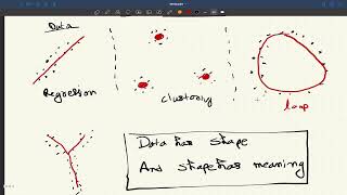 Introduction to Topological Data Analysis [upl. by Filbert286]