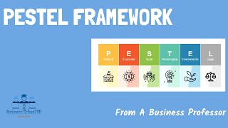 External Analysis PESTEL Framework  Strategic Management [upl. by Loesceke]