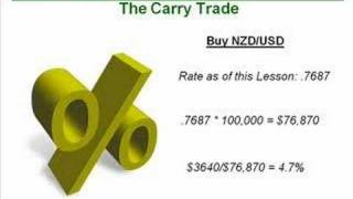 111 How To Trade the Carry Trade Strategy Part 2 [upl. by Refotsirc]