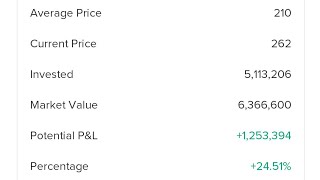 Saham Hari Ini Beli Saham BOAT [upl. by Nniroc]