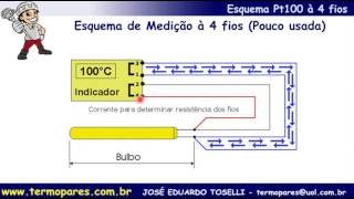 Pt100 4 fios Ligação Termoresistência e problemas sensor Pt100 ou RTD 4 fios Termometria Termologia [upl. by Hayashi]