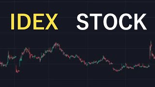 IDEX Stock Price Prediction News Today and Technical Analysis 26 September  Ideanomics [upl. by Llibyc]