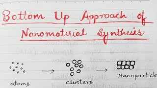 Bottom up approach for Nanomaterials Synthesis [upl. by Kristoffer]