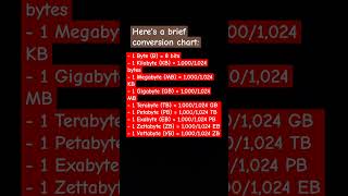 1 kb mb gb tb mega byte gigabyte terabyte computertips computereducational [upl. by Anaujnas835]