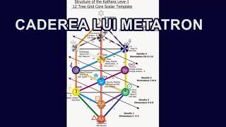 CADEREA LUI METATRON [upl. by Kepner]