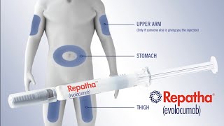 How to Use Repatha with Prefilled Syringe [upl. by Field]