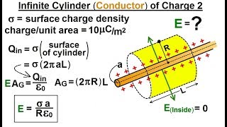 Physics 371 Gausss Law Understood 27 of 29 Infinite Cylinder of Charge 2 [upl. by Arlo]