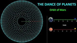 Dance of Planets Mars [upl. by Trumann]