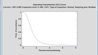 Acceptance Sampling for Attributes MILSTD 1916 and ANSI Z14 [upl. by Hild]