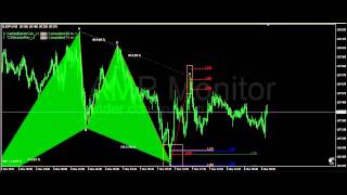 Harmonic Trading  Gartley failure scenario with 121 pattern [upl. by Llenrod]