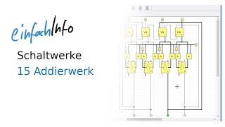 15 Schaltwerke – Addierwer [upl. by Ardekahs404]