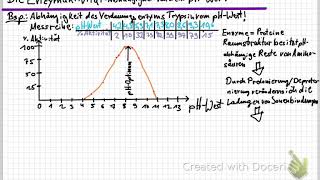 Abhängigkeit der Enzymaktivität vom pH Wert [upl. by Eliott]