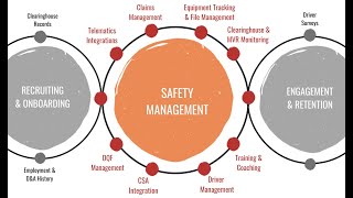 How Tenstreets Safety Management Makes Your Job Easier Come See Whats New [upl. by Boatwright]