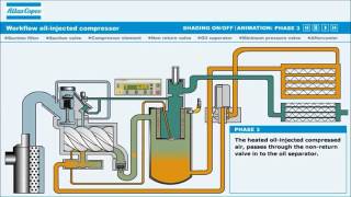 Compressor Atlas Copco [upl. by Murial]