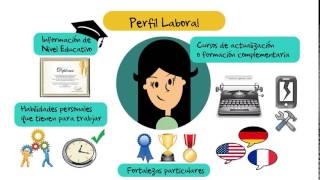 PERFIL LABORAL KVD [upl. by Zacarias777]