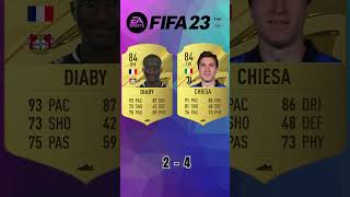 Diaby vs Chiesa 🔥 FIFA Evolution FIFA 1925 EAFC 25 [upl. by Adnah]