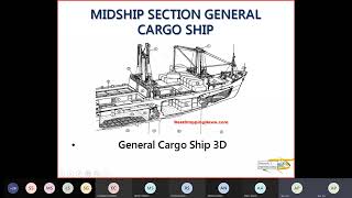 Midship Section of Different Ships  Part  1 [upl. by Elauqsap784]