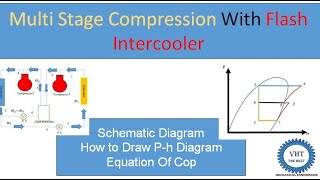 Multi Compression System with Flash Intercooler [upl. by Trillby]