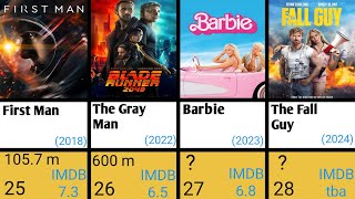 Ryan Gosling All Movies List  Ryan Gosling Movies  The Fall Guy  Barbie [upl. by Ferrand]