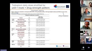 Calculating daily dose in the OMOP Common Data Model Theresa Burkard [upl. by Earle]