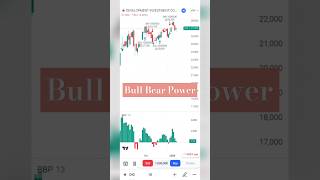 Bull Bear Power trading strategy trading bitcoin stockmarket indicator chỉbáo chứngkhoán [upl. by Eissen]