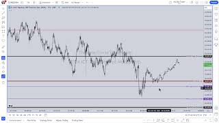 ICT 2024 Mentorship \ High Resistance amp Low Resistance Conditions \ October 28 2024 [upl. by Dom254]