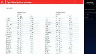 🧪 Verzadigde zoutoplossing  4 vwo scheikunde uitleg Nova 63 [upl. by Luann]