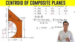 How to find Centroid of an Composite Plane  Problem 5 [upl. by Ahsiat]