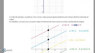 Ordenada al origen Recta paralela y perpendicular [upl. by Romeu]