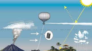 Stratospheric aerosol injection climate engineering  Wikipedia audio article [upl. by Nivac]