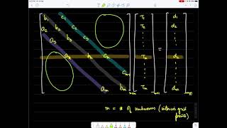 FDM Lecture 2 Onedimensional steady heat conduction [upl. by Eniger673]