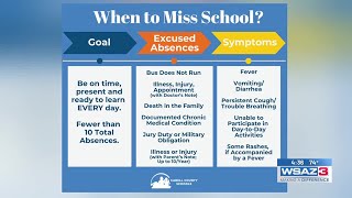 Why Attendance Matters with Cabell County Schools [upl. by Ermey]