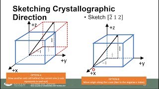 Crystallographic Directions [upl. by Redienhcs]