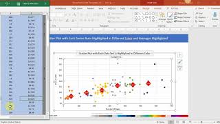 Chart 109  Scatter Plot with Each Series Auto Highlighted in Different Color and Averages [upl. by Reis327]