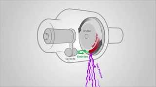 How Does X ray Tube Works [upl. by Gnes]