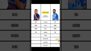 Shikhar Dhawan or KL Rahul Who Is Your Favourite In ODI Batting👇😈 [upl. by Oicaro546]