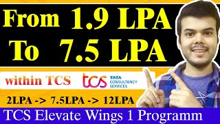 What is Elevate wings 1 TCS DCA amp TSLP tcs New Rule ninja to digital in tcs By coding veda [upl. by Ahsaeit903]